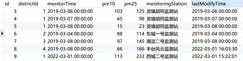 SpringBoot如何整合PageHelper实现分页查询功能