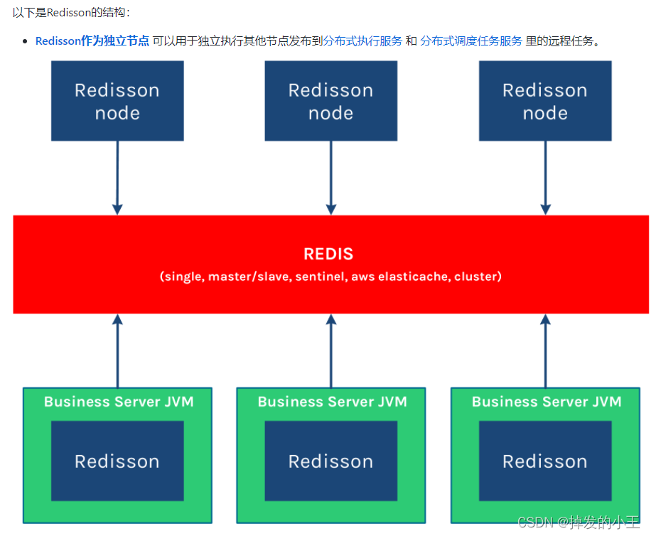 Springboot基于Redisson如何實現(xiàn)Redis分布式可重入鎖源碼解析