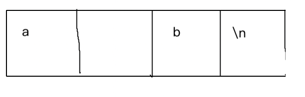 C语言中getchar()怎么用