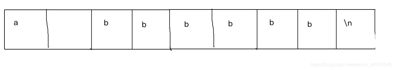 C语言中getchar()怎么用