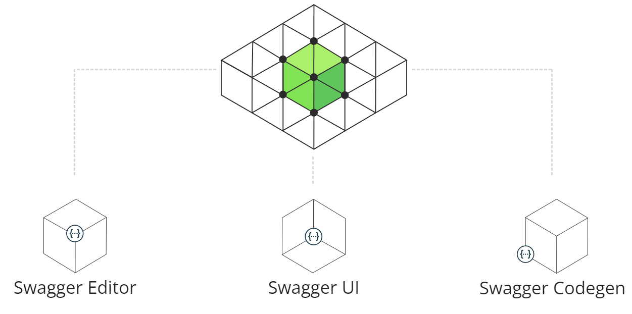 Spring Boot集成Swagger2怎么构建API文档