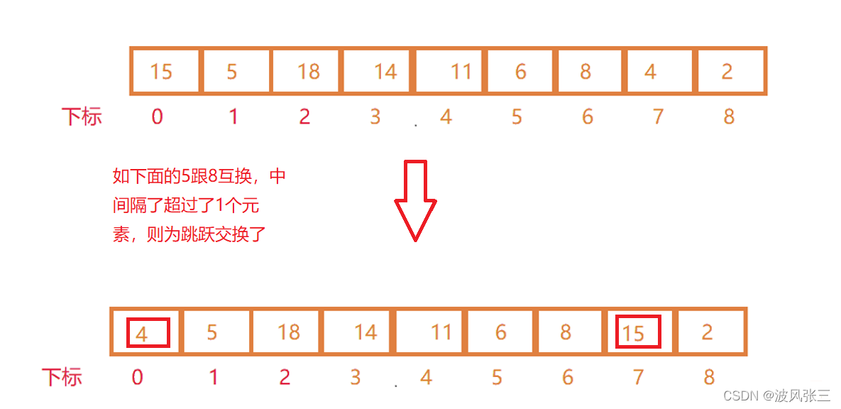 Java数据结构常见几大排序是什么