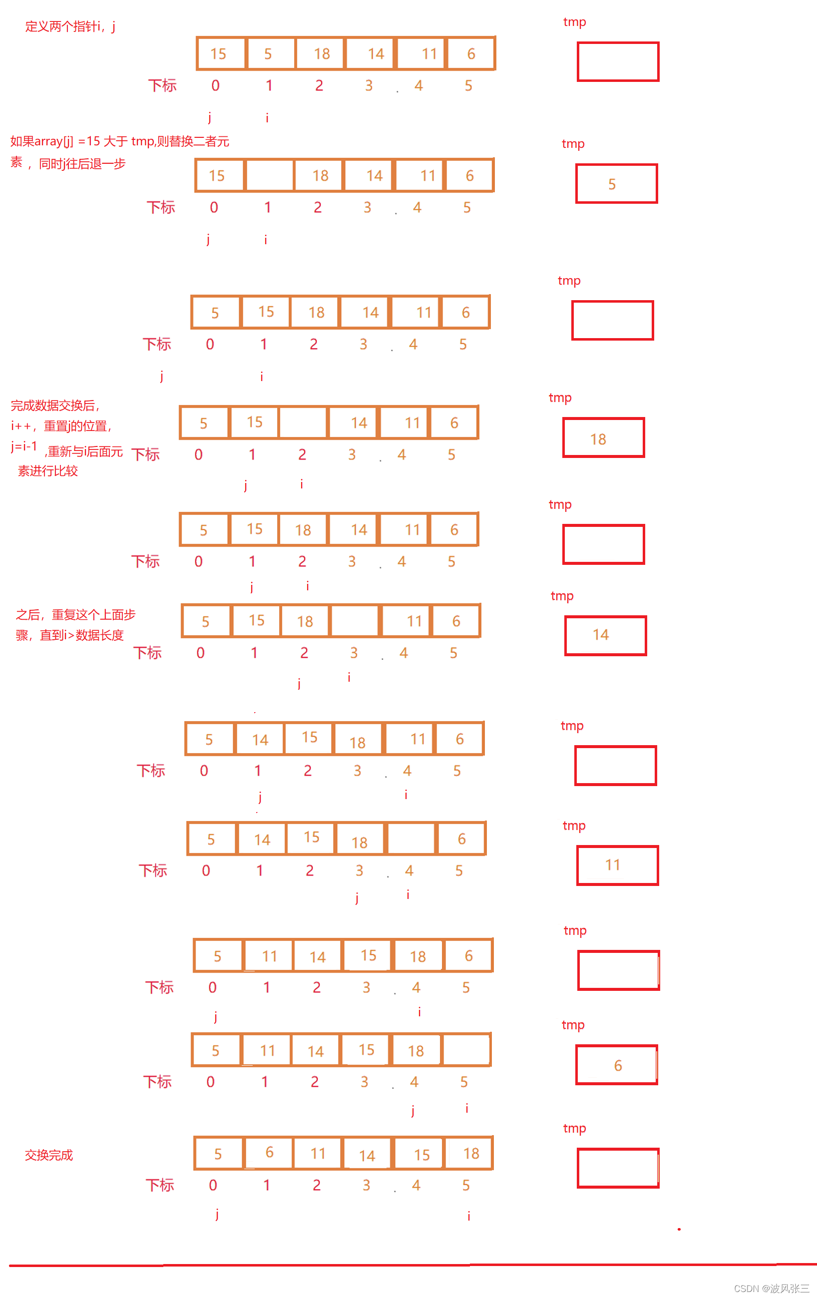 Java数据结构常见几大排序是什么