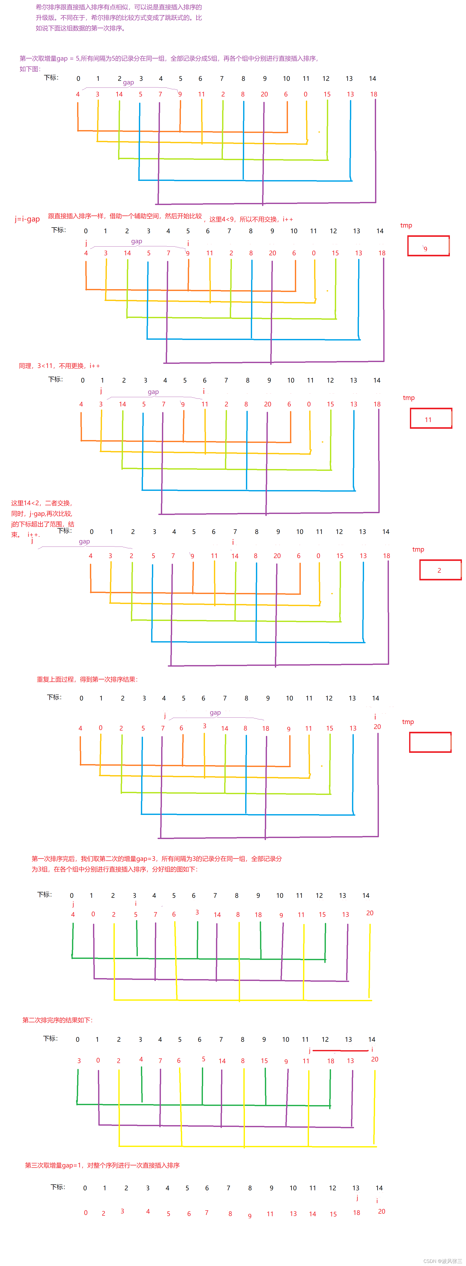 Java数据结构常见几大排序是什么