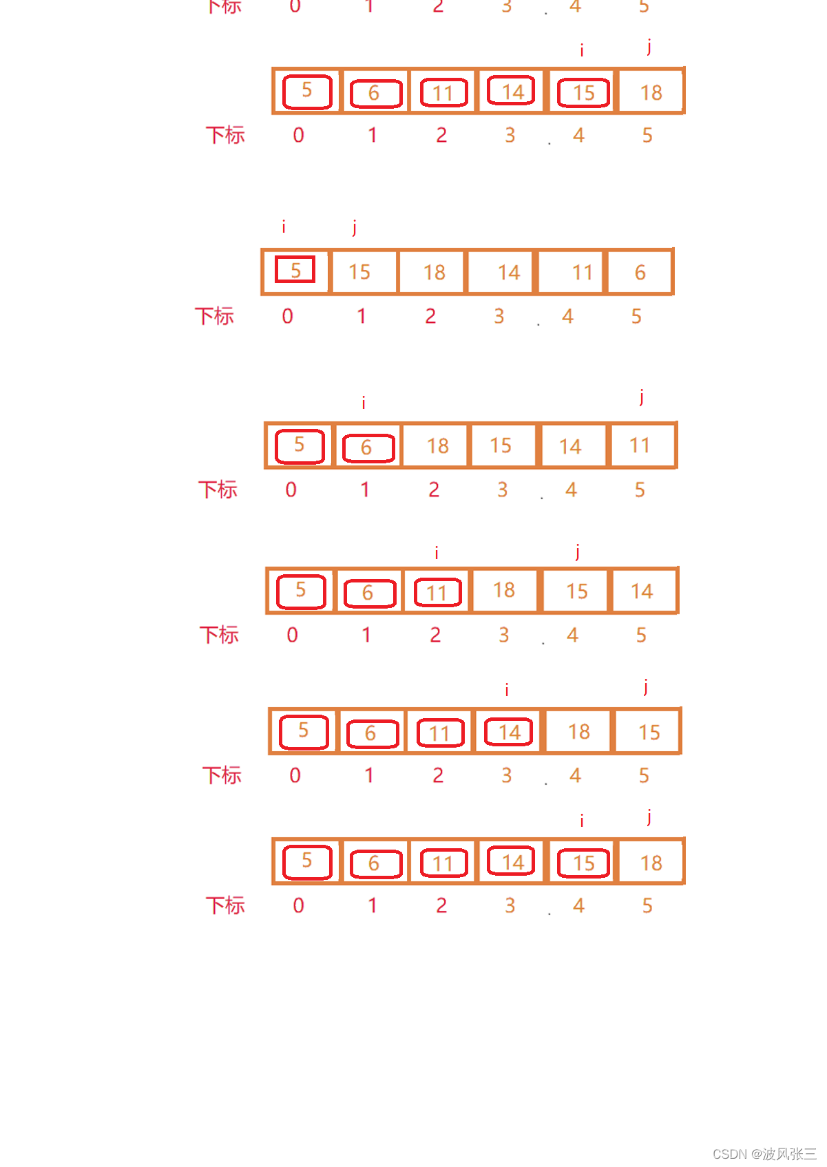 Java数据结构常见几大排序是什么