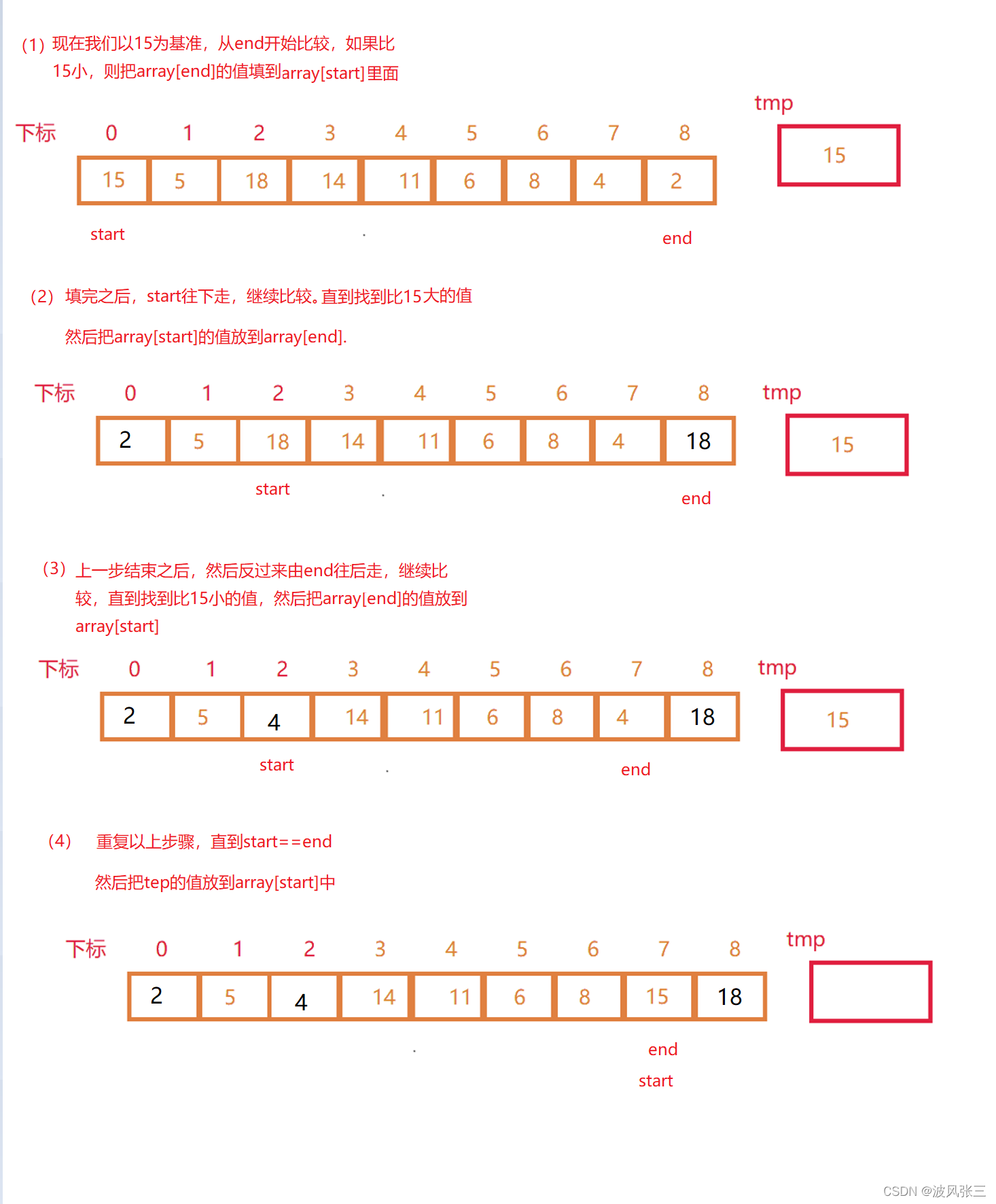 Java数据结构常见几大排序是什么