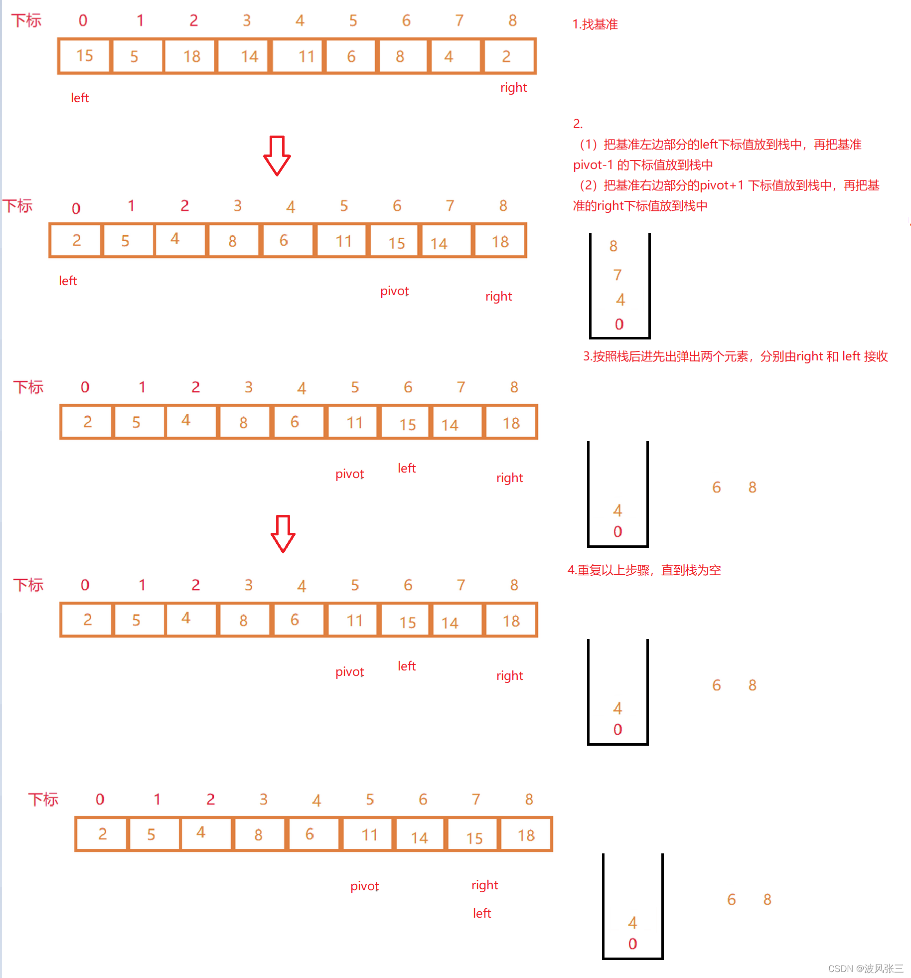 Java数据结构常见几大排序是什么