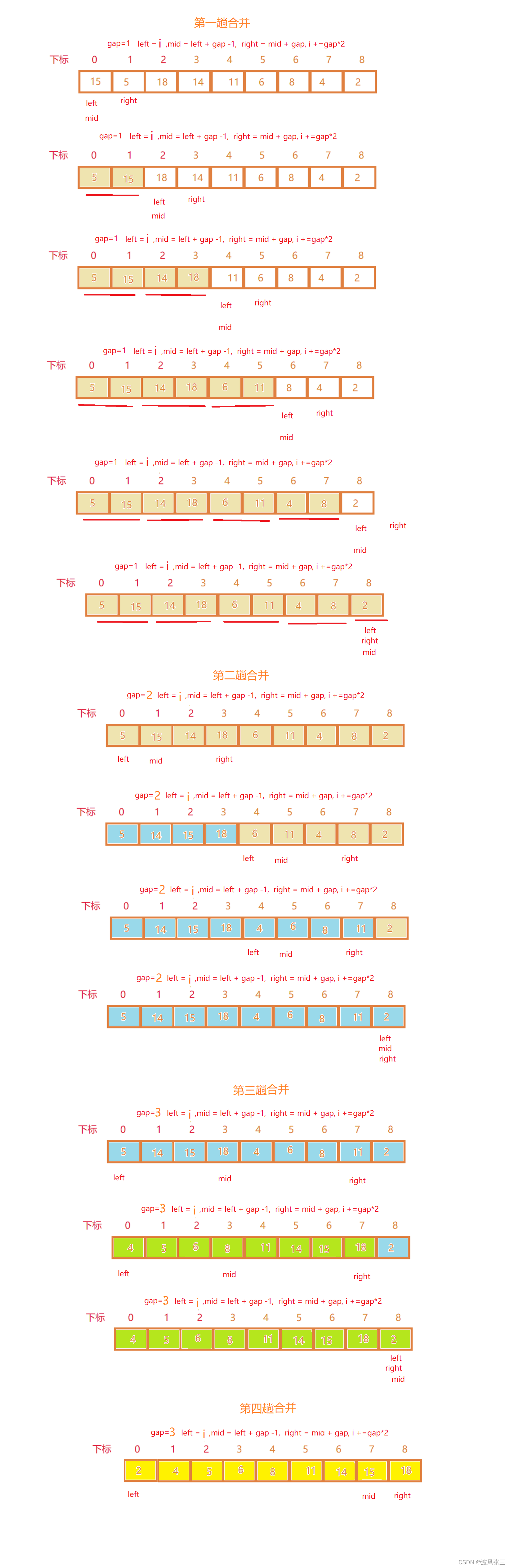 Java数据结构常见几大排序是什么