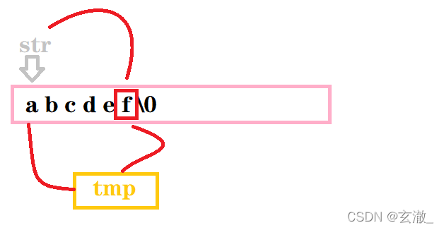 C語言中函數(shù)練習(xí)題有哪些