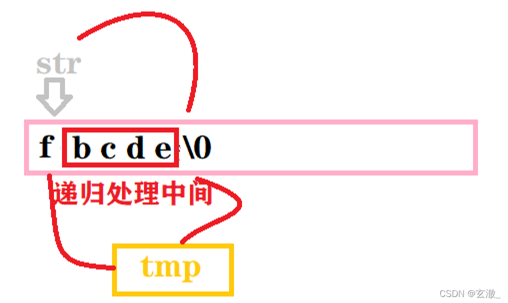 C语言中函数练习题有哪些