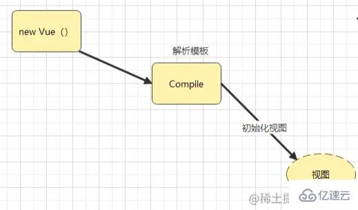 如何实现一个vue双向绑定