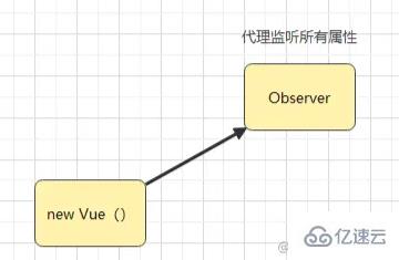 如何實(shí)現(xiàn)一個(gè)vue雙向綁定