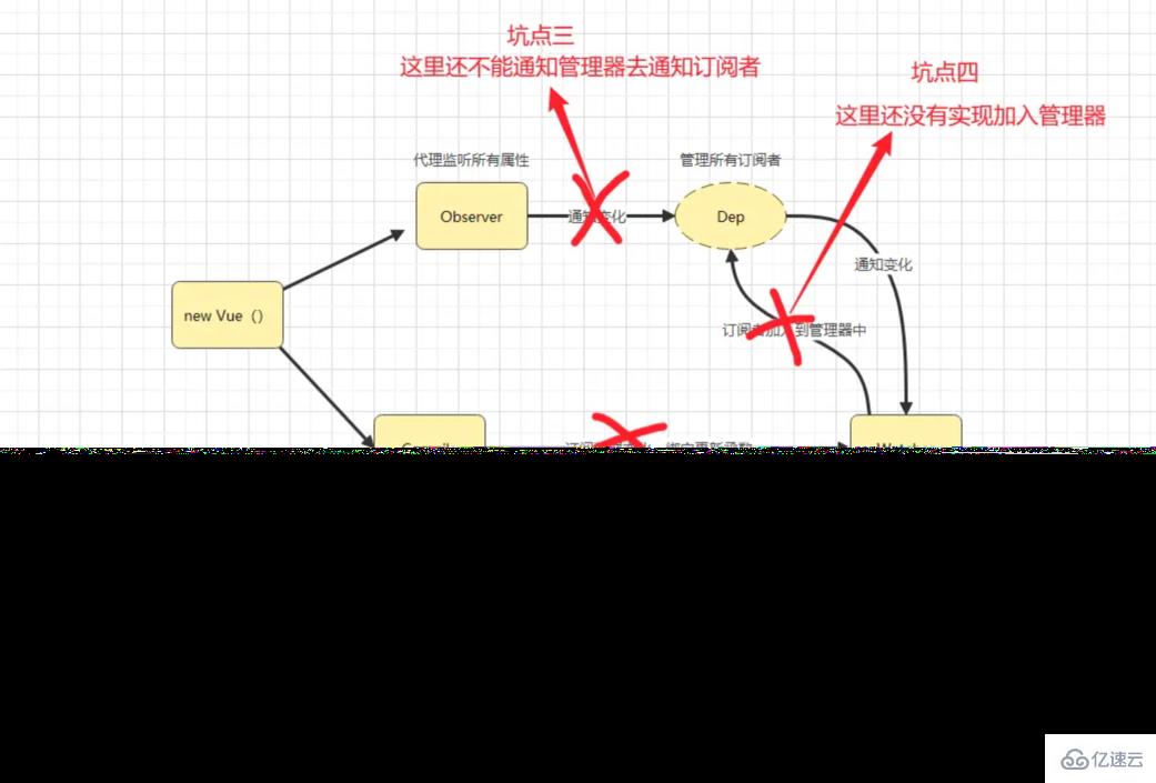 如何實(shí)現(xiàn)一個(gè)vue雙向綁定