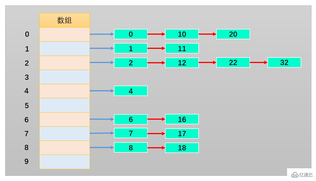 JavaScript实现哈希表的方法