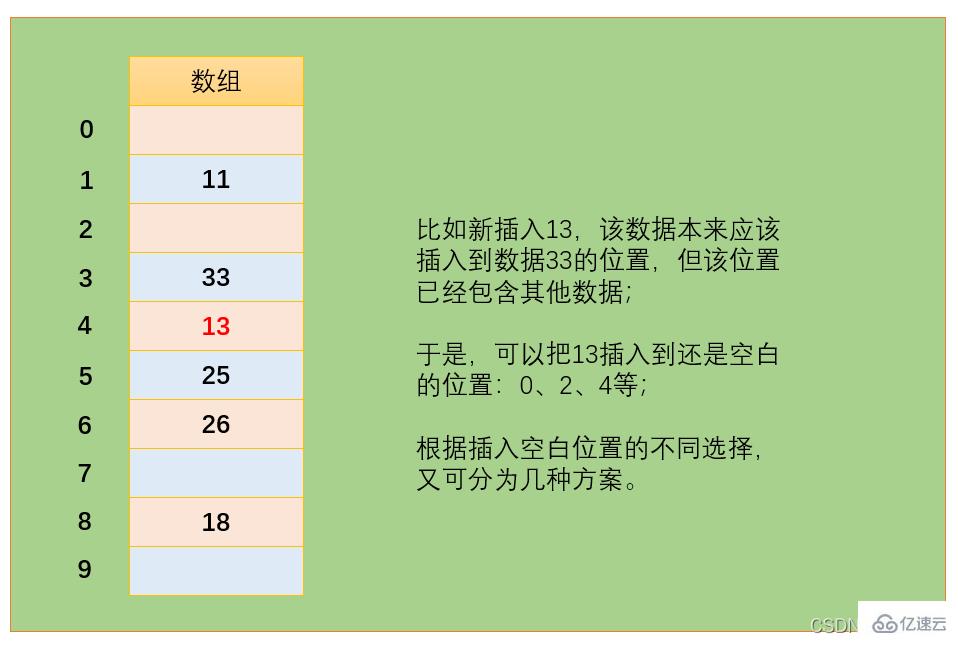 JavaScript实现哈希表的方法