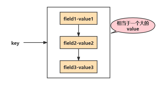 Redis數(shù)據(jù)類(lèi)型string和Hash怎么用