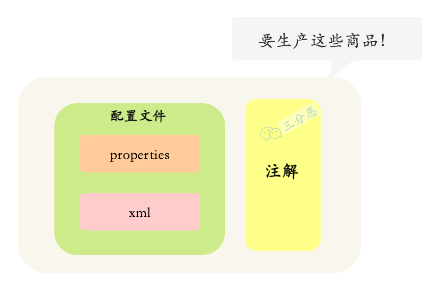 如何实现一个萌芽版的Spring容器