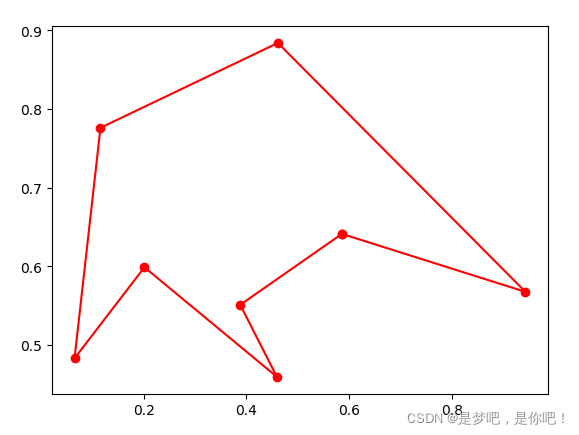 Python和Matlab怎么实现蚂蚁群算法求解最短路径