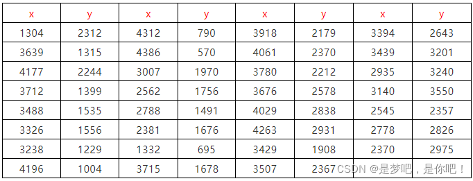 Python和Matlab怎么实现蚂蚁群算法求解最短路径