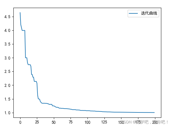 Python如何实现蚁群算法