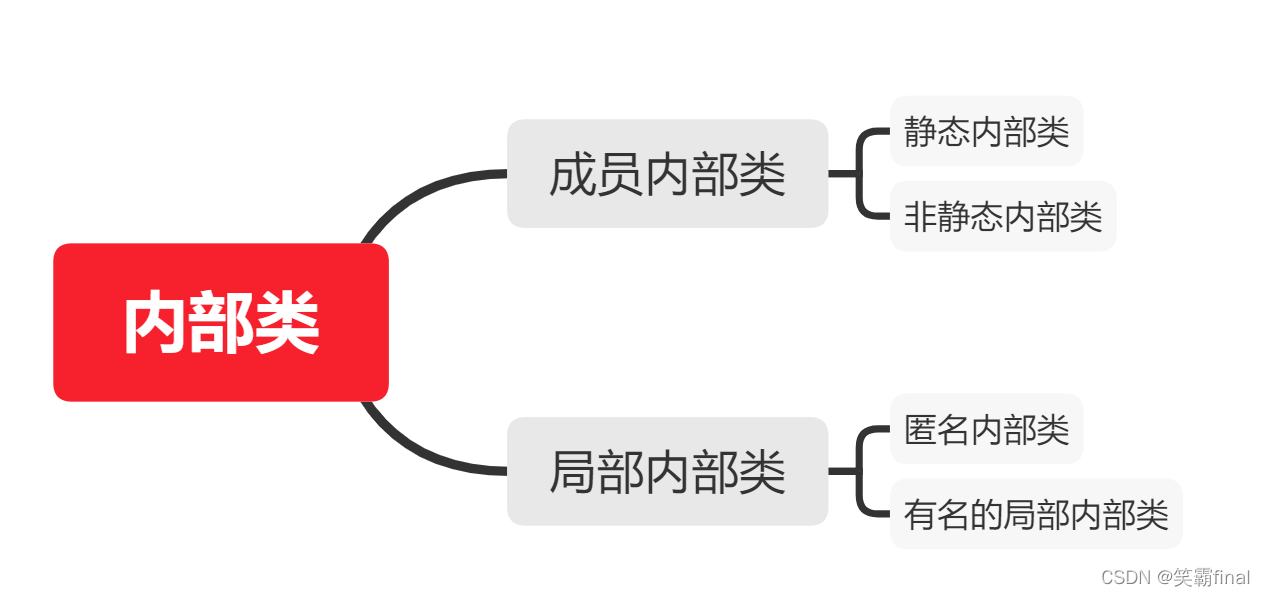 Java内部类是什么