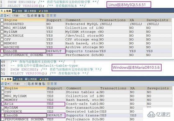 MySQL存储引擎怎么理解