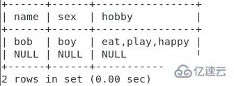 MySQL表结构实例分析