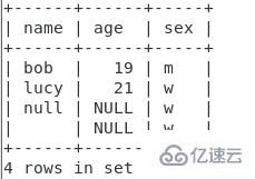 MySQL表结构实例分析