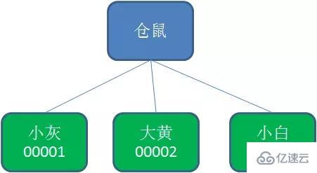 Redis实现分布式锁要注意哪些事项