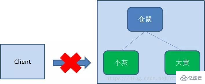 Redis实现分布式锁要注意哪些事项