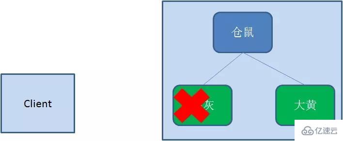 Redis实现分布式锁要注意哪些事项