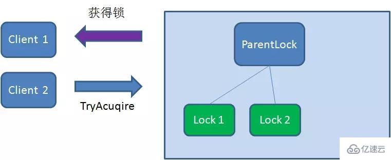 Redis实现分布式锁要注意哪些事项