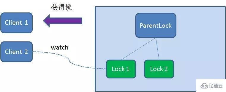 Redis实现分布式锁要注意哪些事项