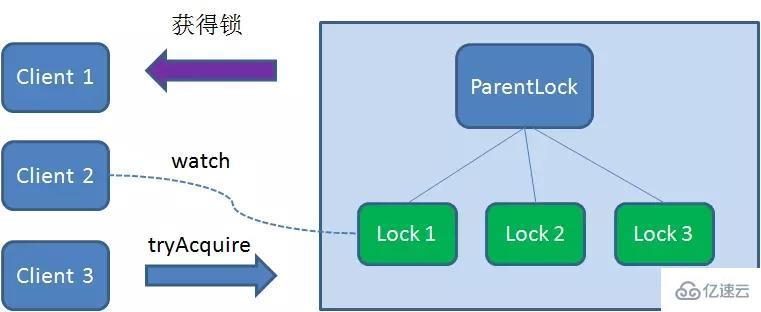 Redis实现分布式锁要注意哪些事项