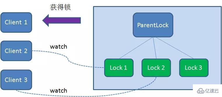 Redis实现分布式锁要注意哪些事项