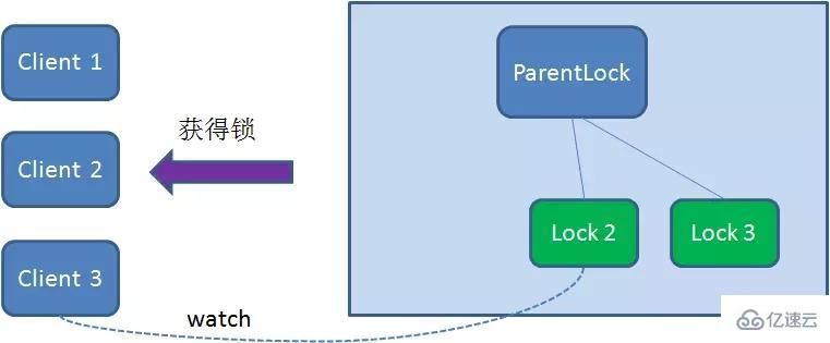 Redis实现分布式锁要注意哪些事项