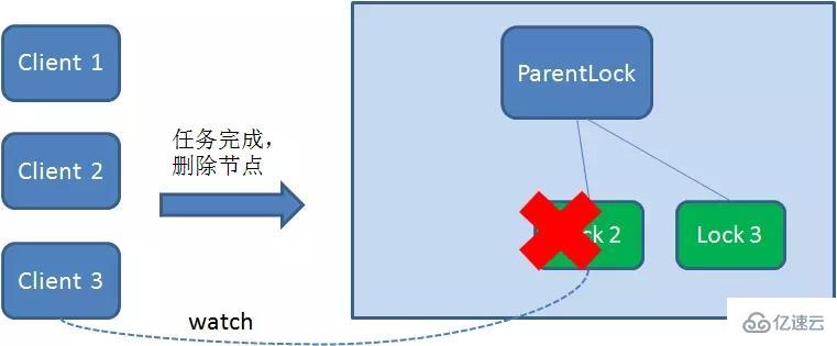 Redis实现分布式锁要注意哪些事项