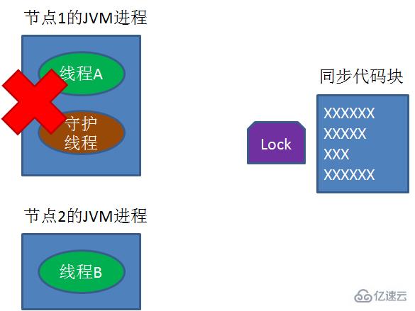 Redis实现分布式锁要注意哪些事项