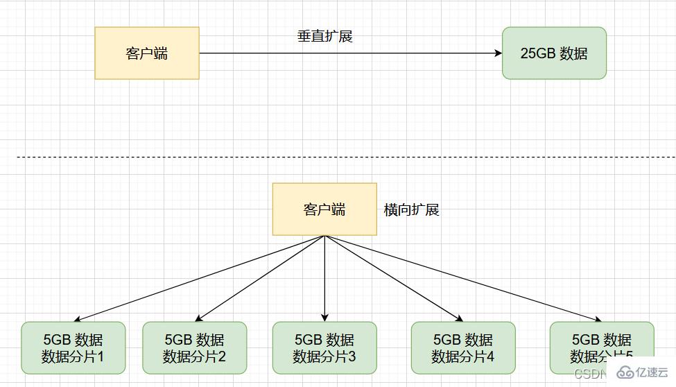 Redis高可用集群是什么