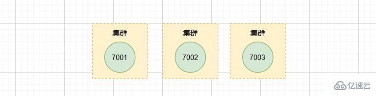 Redis高可用集群是什么