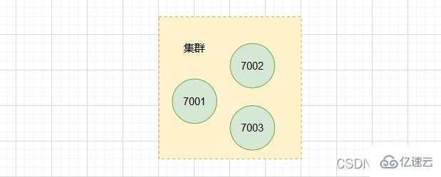 Redis高可用集群是什么