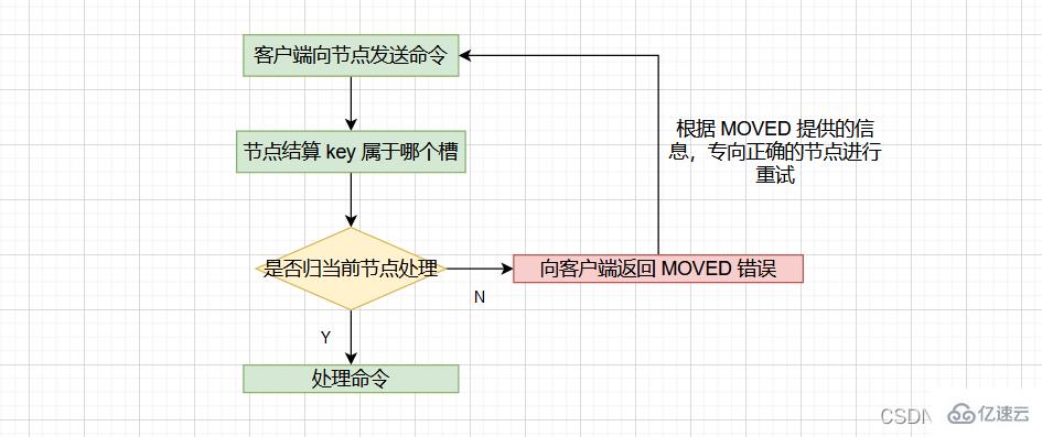 Redis高可用集群是什么