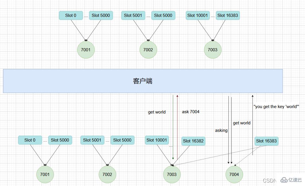 Redis高可用集群是什么