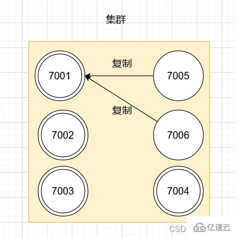 Redis高可用集群是什么