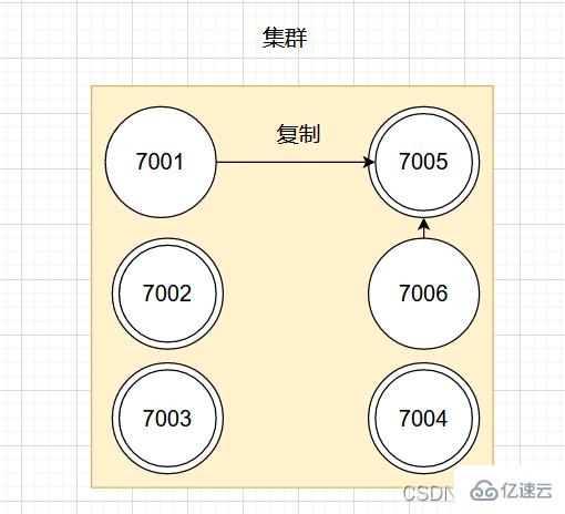 Redis高可用集群是什么