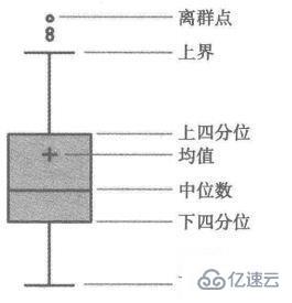 Python数据异常值检测和处理的示例分析