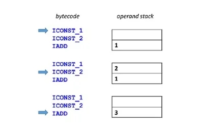 如何通过使用Byte Buddy便捷创建Java Agent