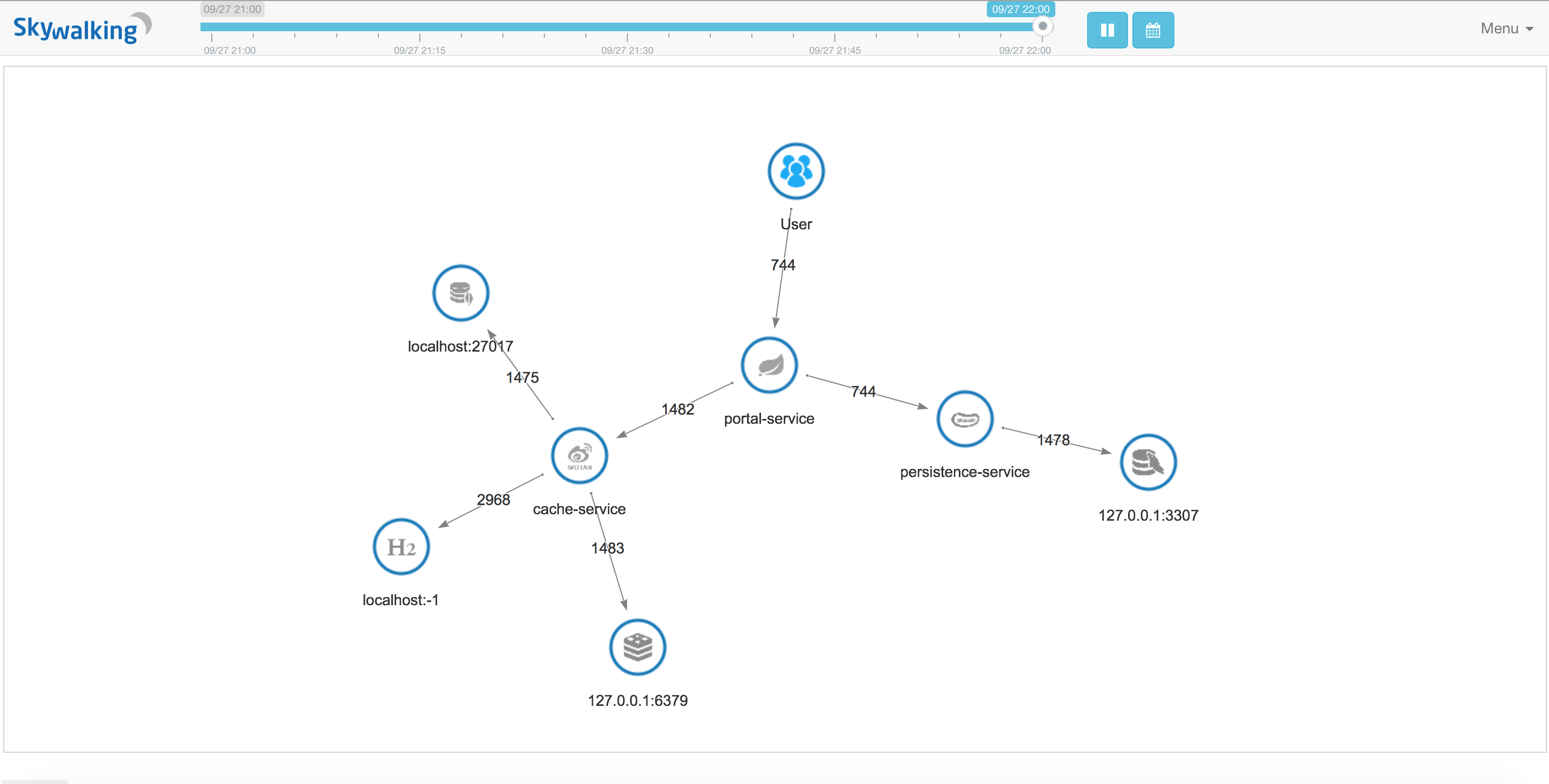 skywalking分布式服務(wù)調(diào)用鏈路追蹤APM應(yīng)用監(jiān)控的示例分析