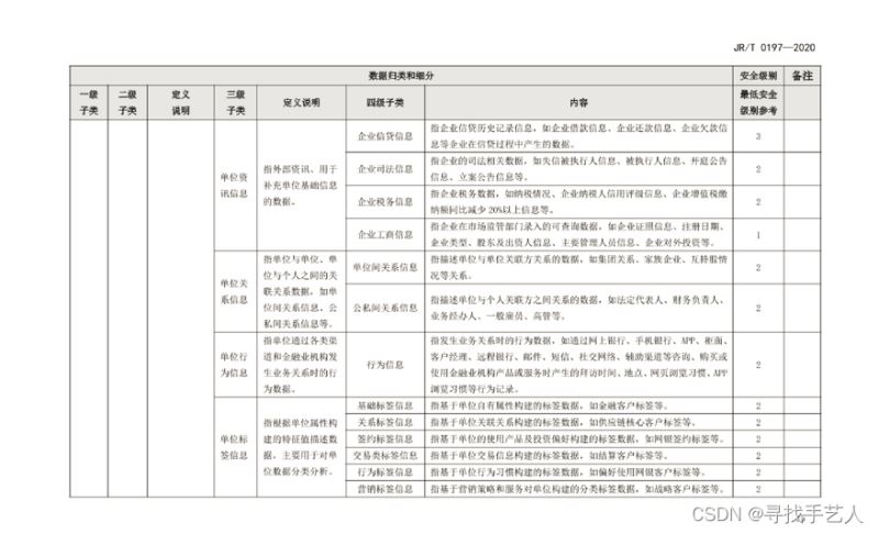 Python如何实现PDF扫描件生成DOCX或EXCEL功能