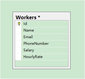 Entity Framework如何使用Code First的实体继承模式